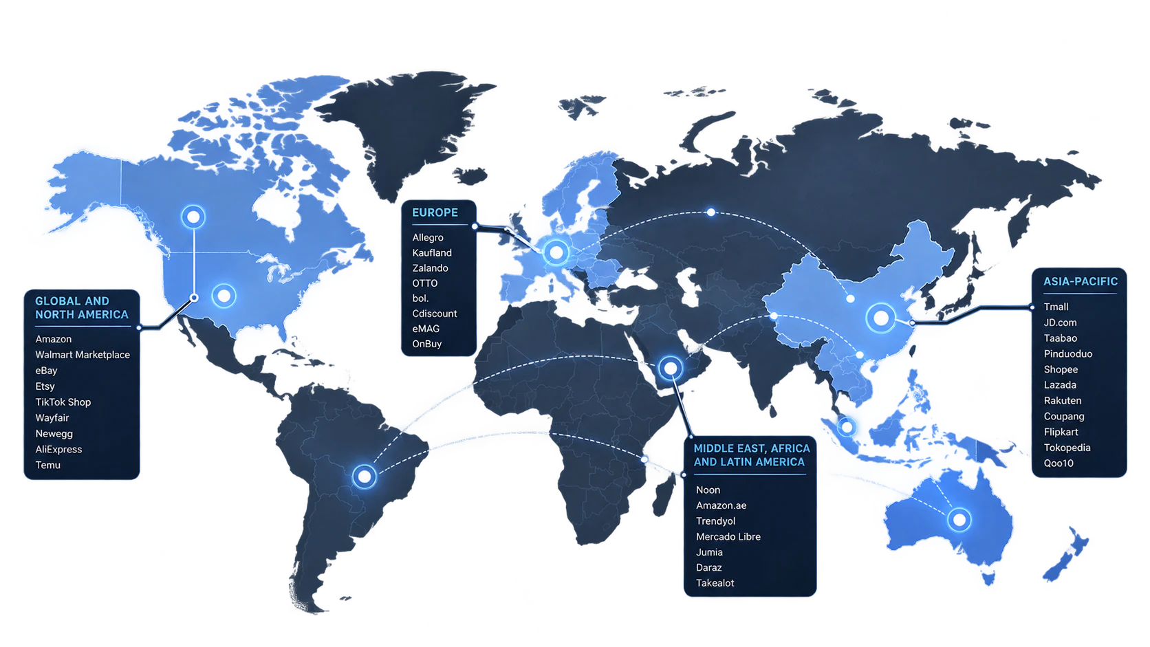 World map showing representative marketplace coverage by region.